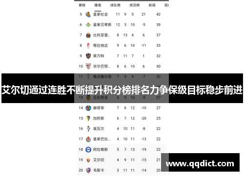 艾尔切通过连胜不断提升积分榜排名力争保级目标稳步前进