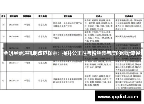 全明星票选机制改进探索：提升公正性与粉丝参与度的创新路径
