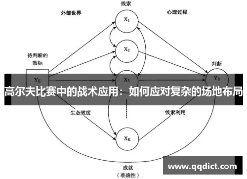 高尔夫比赛中的战术应用：如何应对复杂的场地布局